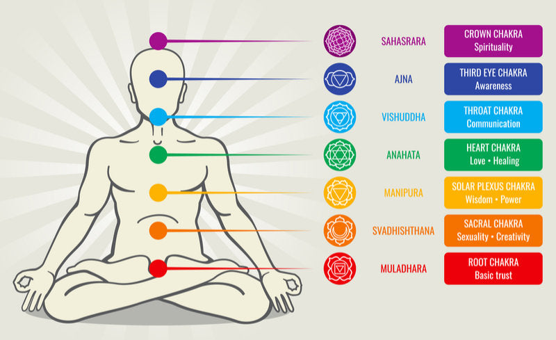 The Basics About Stones For Chakras